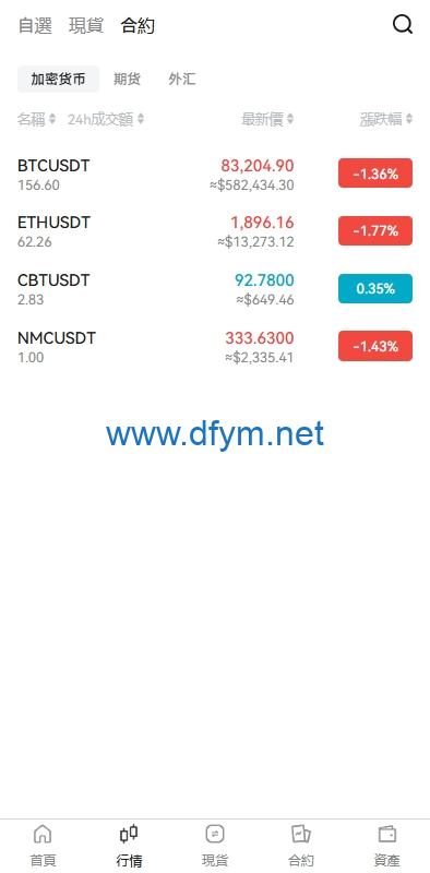 图片[4]-多语言交易所系统/期货/外汇合约交易/质押生息/盲盒-大发海外源码