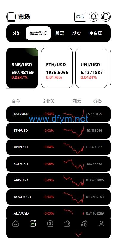 图片[4]-多语言海外综合盘交易所/外汇/虚拟币/股票/期货交易所系统-大发海外源码