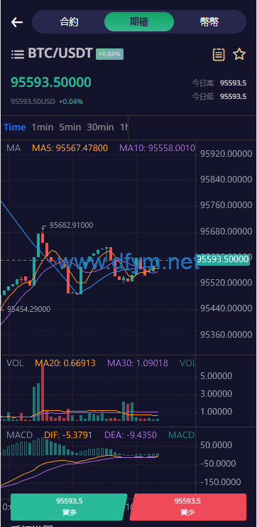 图片[6]-多语言交易所系统/期权/合约币币交易/IEO/质押-大发海外源码