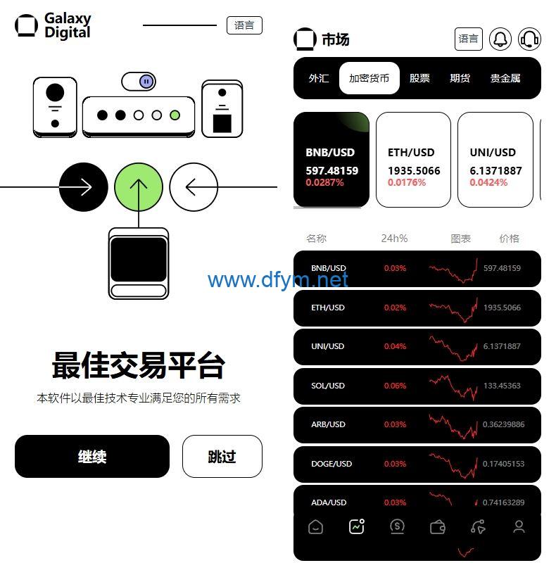 多语言海外综合盘交易所/外汇/虚拟币/股票/期货交易所系统-大发海外源码