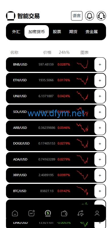 图片[10]-多语言海外综合盘交易所/外汇/虚拟币/股票/期货交易所系统-大发海外源码