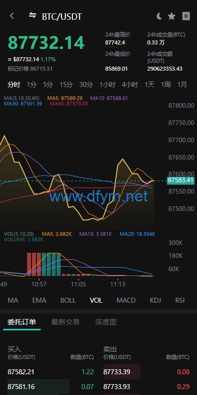 图片[7]-海外多语言交易所系统/永续合约交割合约/C2C/K线控制-大发海外源码