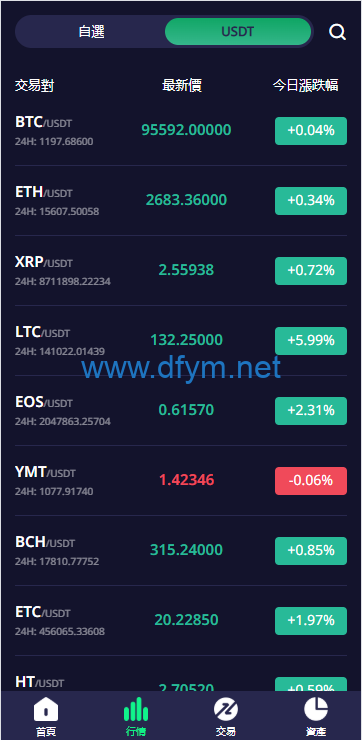 图片[5]-多语言交易所系统/期权/合约币币交易/IEO/质押-大发海外源码