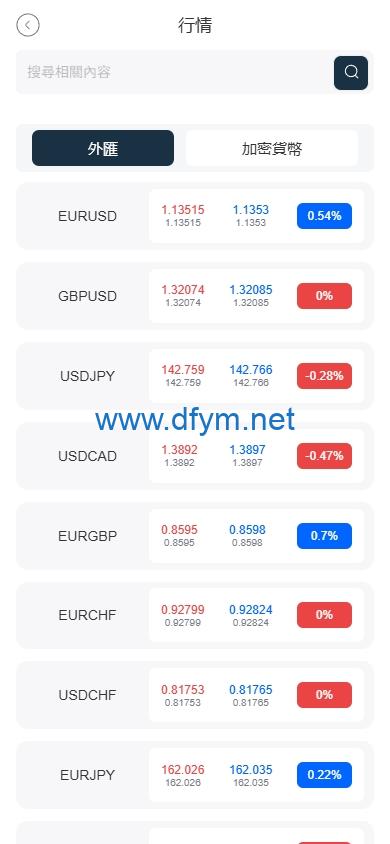 图片[3]-海外FX6系统/多语言外汇虚拟币合约交易/K线控制-大发海外源码