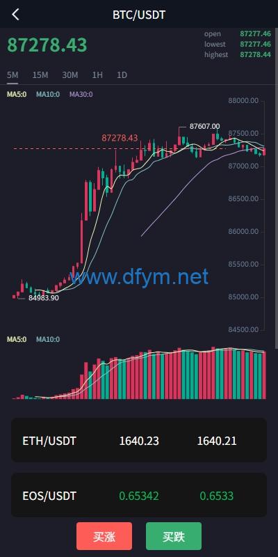图片[5]-海外微交易系统/虚拟币外汇交易/PC微盘/多语言微盘-大发海外源码